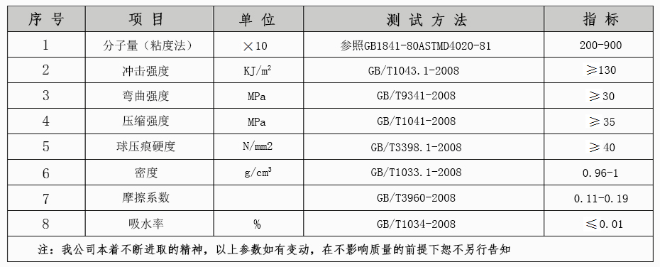 技术指标