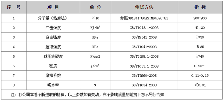 轻型铺路板产品参数