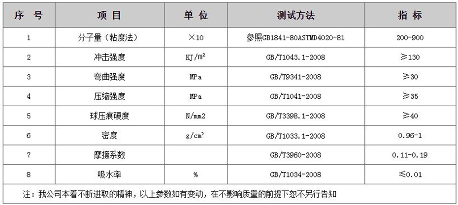 产品参数